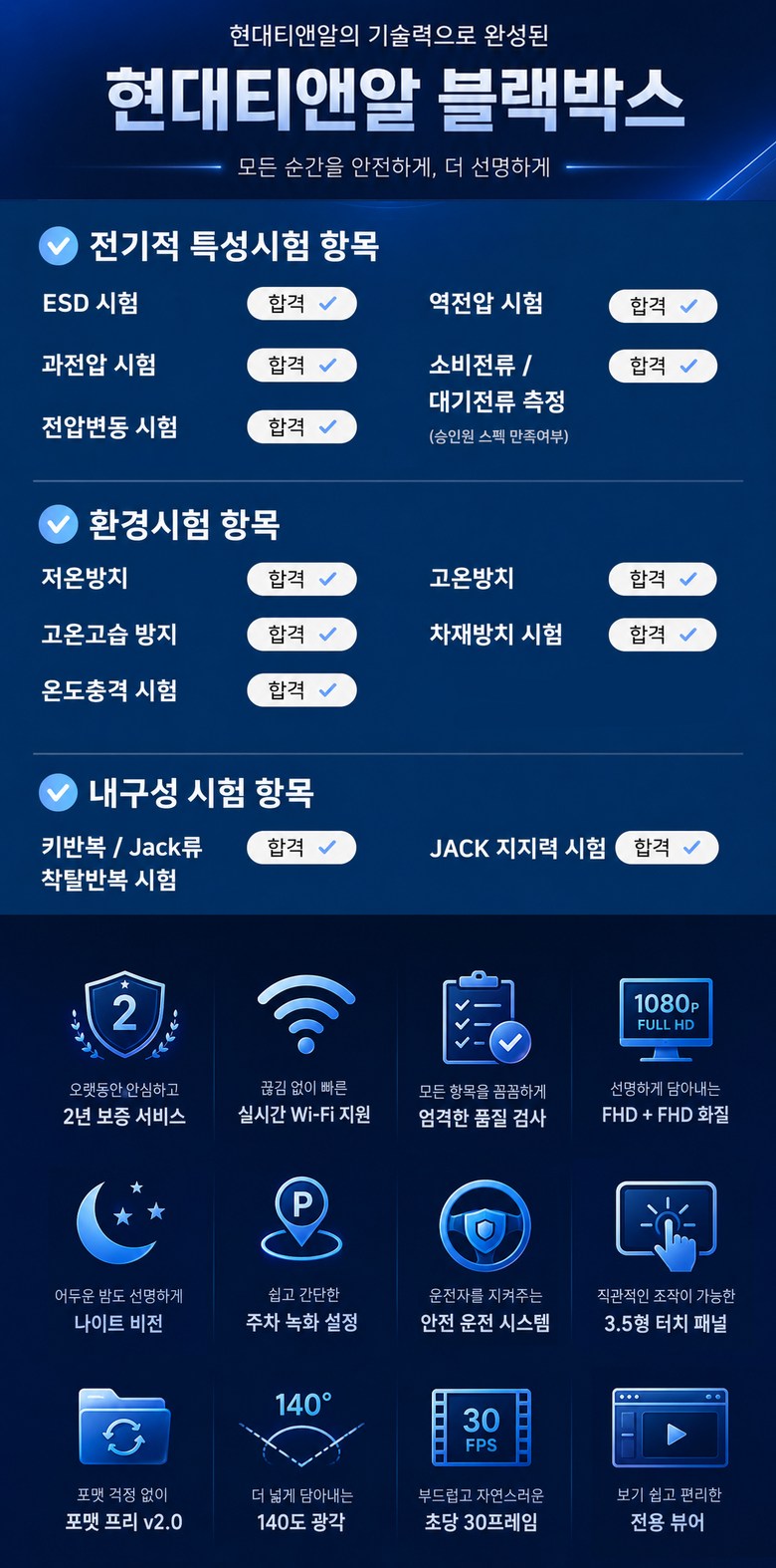 Hyeondaeti & Al UNIQ 500 2 Chaeneol FHD+FHD Charyangyong Black Box WIFI Yeondong Jiwon , 64 GB, GPS+WIFI Donggeul + Muryochul Sheets Sheets Chakgwon (현대티앤알 UNIQ500 2채널 FHD+FHD 차량용 블랙박스 WIFI 연동 지원, 64GB, GPS+WIFI동글+무료출장장착권)