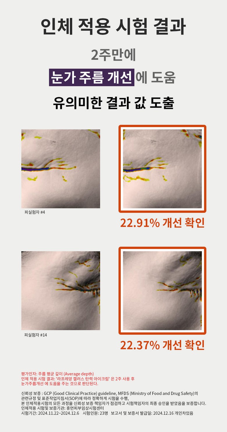 Rapeureang Kaelreoseu Firming A Cream 25 ml Ma Mok Anti-Wrinkle Pack Seon Anti-Aging Cream 2 Pack (라프레앙 캘러스 탄력 아이크림 25ml 이마 목 주름개선 안티에이징 크림 2개)