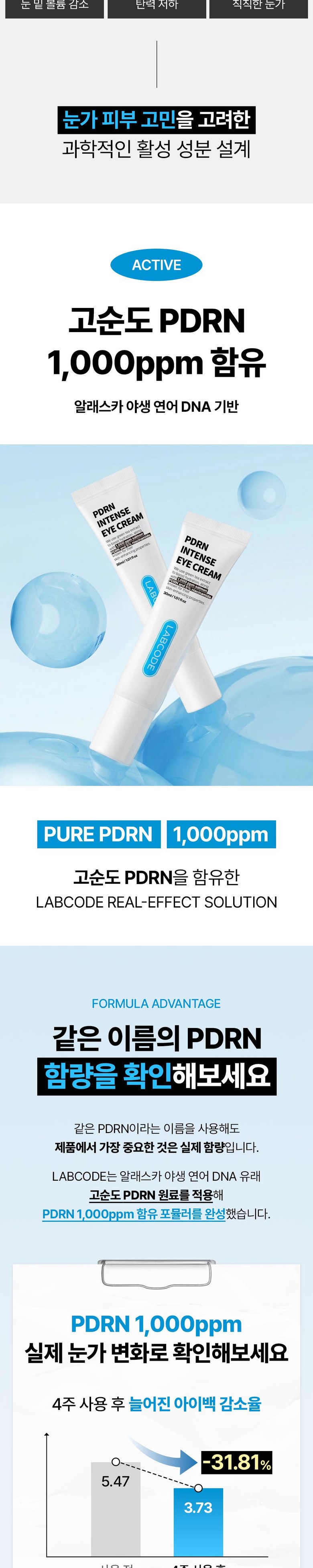 Raepkodeu PDRN Anti-Wrinkle Pack Seon Nunmit Jibangjegeo A Cream Abaek Dakeuseokeul Cream , 3 Pack , 30 ml (랩코드 PDRN 주름개선 눈밑 지방제거 아이크림 아이백 다크서클 크림, 3개, 30ml)