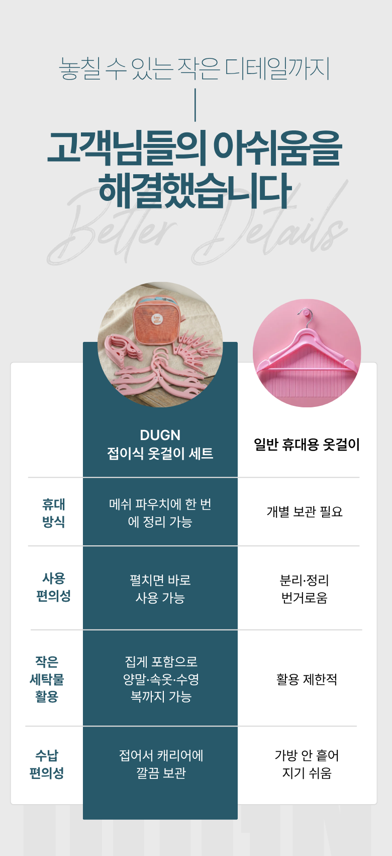 DUGN Yeohaengyong Portable Jeopsik Otgeol Jipge Pouch , 1 Pack , Geure (DUGN 여행용 휴대용 접이식 옷걸이 집게 파우치, 1개, 그레이)