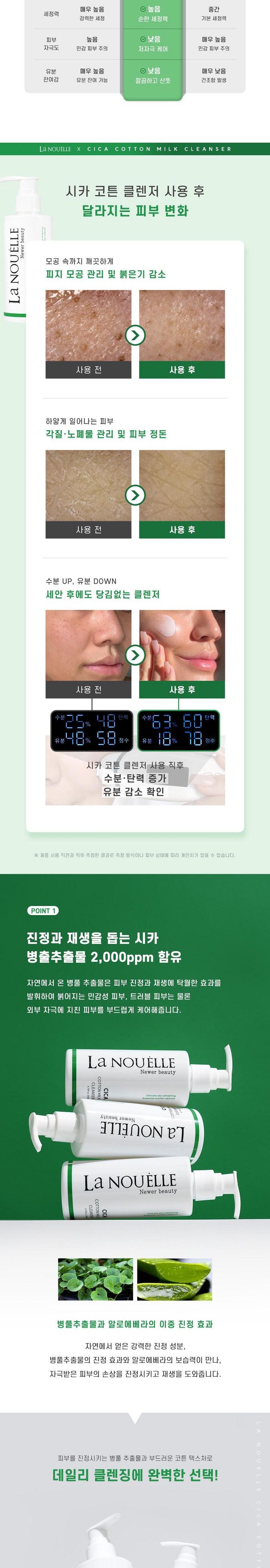 Ranuelreu Sika 2000 PPM Cotton Yaksanseong Skin Cleansing Milkeu Lotion , 1 Pack , 200 ml (라누엘르 시카 2000PPM 코튼 약산성 피부과 클렌징 밀크 로션, 1개, 200ml)