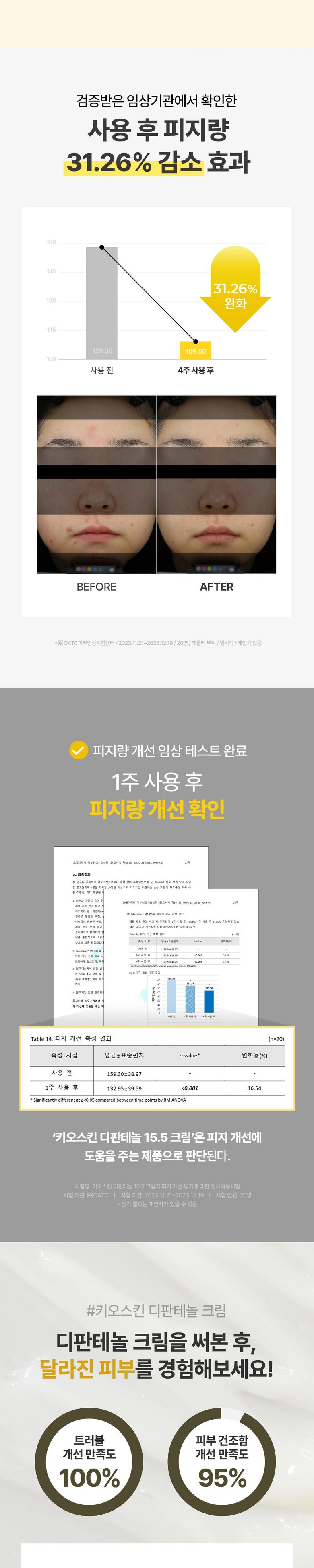 Kio Toner Di Panthenol 15.5 Cream , 35 ml, 1 Pack (키오스킨 디판테놀 15.5 크림, 35ml, 1개)