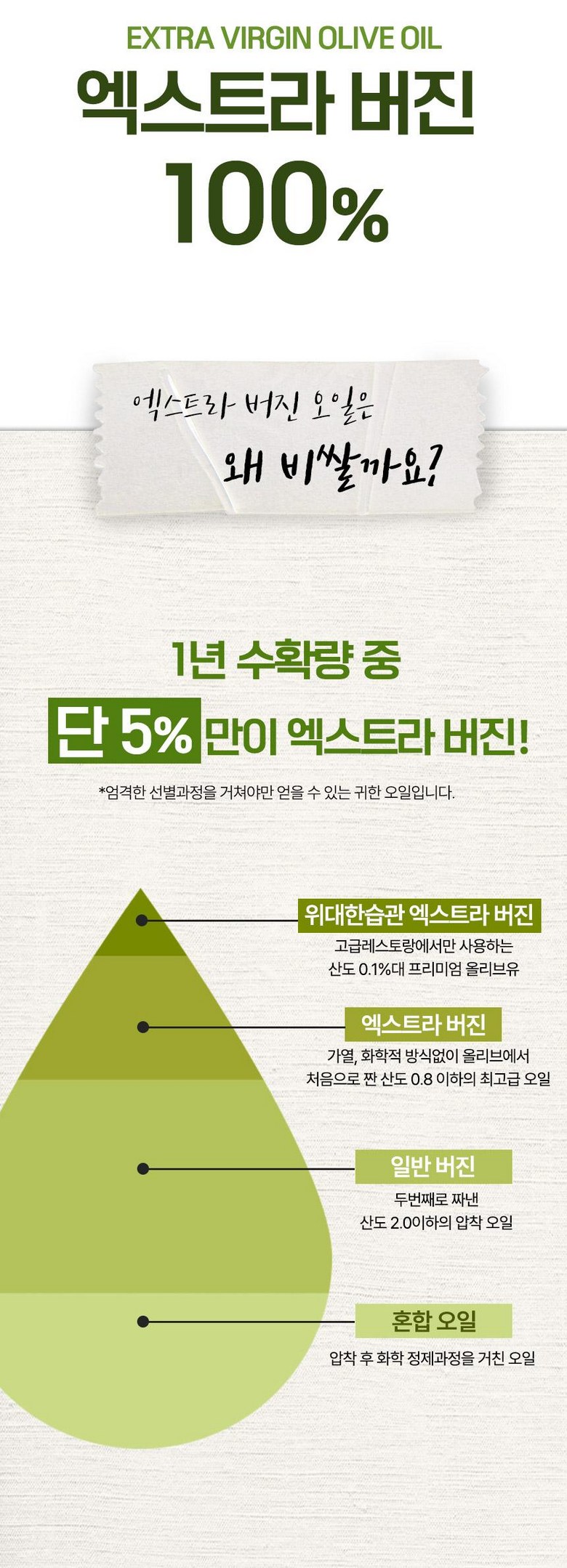 Widaeseupgwan Choejeosan 0.1 Organic Extra Beojin Olribeu Oil Stick , 10 g, 30 Pack (위대한습관 최저산도0.1 유기농 엑스트라버진 올리브오일 스틱, 10g, 30개)