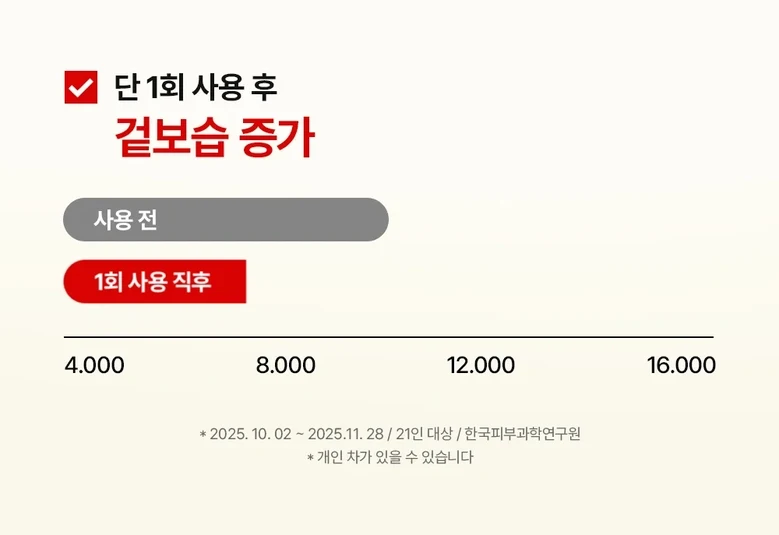 Mami Care 100 Sigan Sukseong Aesabi Cleanser Apple Toning Gwangchae Probiotics Pack Hangsanhwa Set An , 1 Pack , 190 ml (마미케어 100시간 숙성 애사비 클렌저 사과 토닝 광채 유산균 팩 항산화 세안, 1개, 190ml)