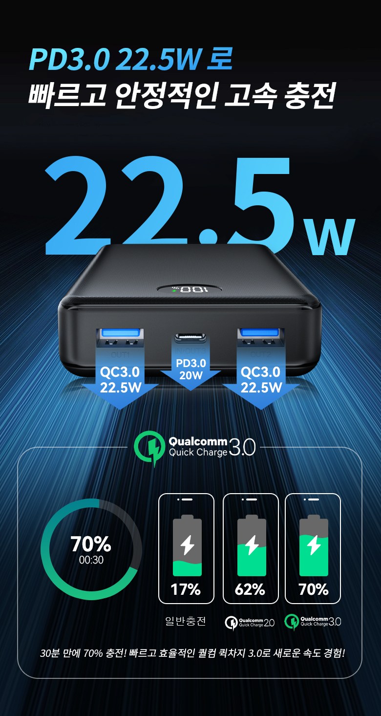 UOOFON Gosok Charging Large Size Bojo Pear Teori 30000 mAh PD 22.5 W QC 3.0 Janryangpyosi Multi Danja + 20 W USB-C Cable , Black -30000 mAh, P 1 (UOOFON 고속충전 대용량 보조배터리 30000mAh PD 22.5W QC3.0 잔량표시 멀티단자 + 20W C타입 케이블, 블랙-30000mAh, P1)