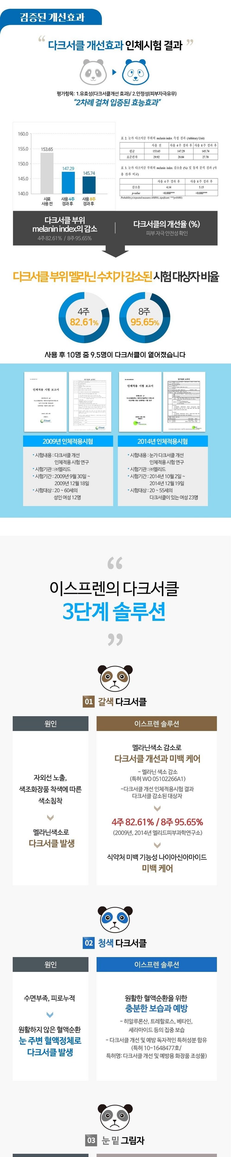 Seupeuren Magic A Solution Dakeuseokeul A Cream , 20 g, 1 Pack (이스프렌 매직아이솔루션 다크서클 아이크림, 20g, 1개)