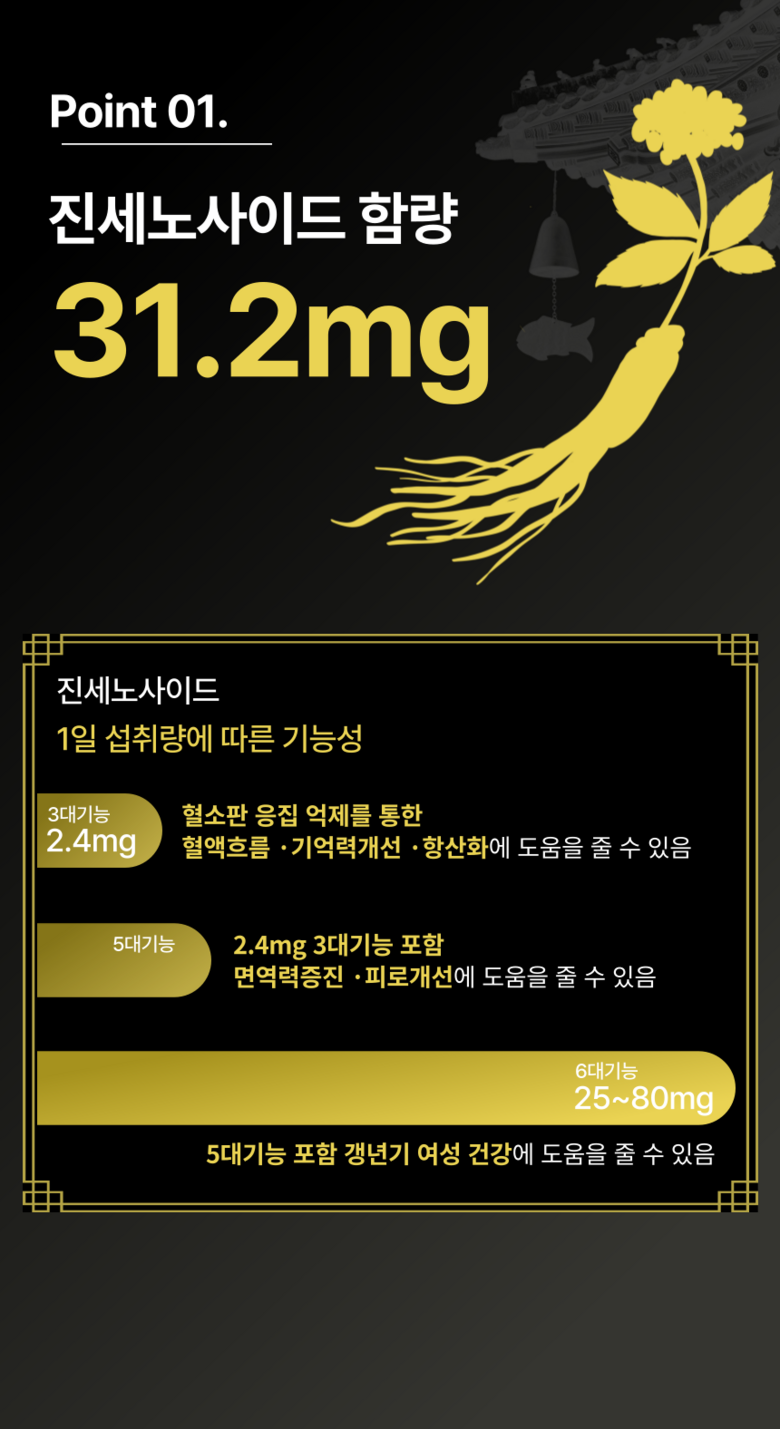 Jin Set Nosadeu 31.2 mg Korea Red Ginseng Noodles Yeok 31 Red Ginseng Stick , 50 Pack , 10 ml (진세노사이드 31.2mg 고려홍삼면역 31 홍삼스틱, 50개, 10ml)