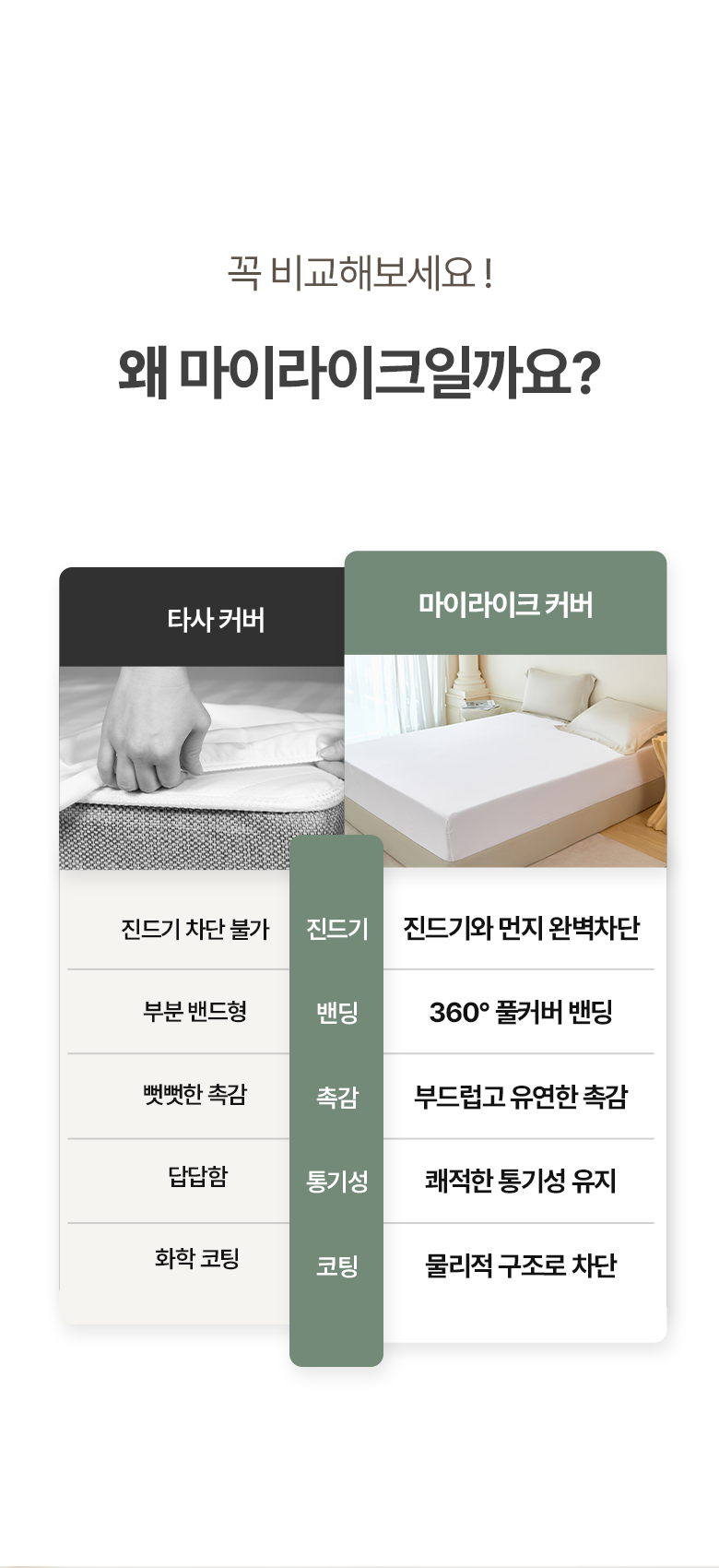 Marakeu Alreoji Care Jindeugichadan Sheets Teuriseu Keobeo Meonjieops Hanggyun Chimdaekeobeo (마이라이크 알러지케어 진드기차단 매트리스 커버 먼지없는 항균 침대커버)