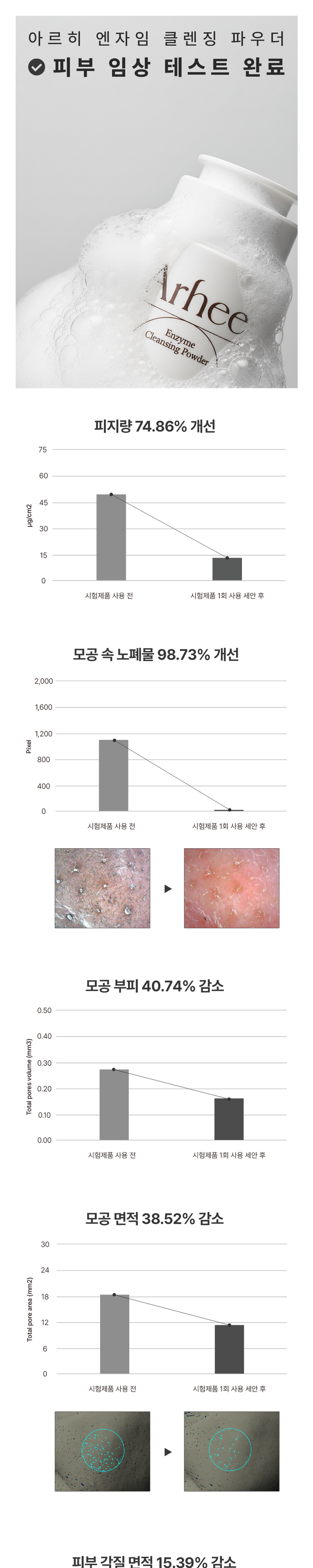 Areuhi Hyoso Set Anje Enjaim Cleansing Powder Cleanser , 1 Pack , 60 g (아르히 효소 세안제 엔자임 클렌징 파우더 클렌저, 1개, 60g)
