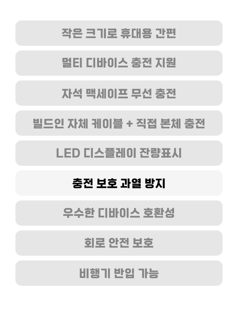 Large Size MAC Set Peu Hohwan Bojo Pear Teori 20000 mAh Wireless Charging Cable Chehyeong LCD Janryangpyosi , Black , 1 Pack (대용량 맥세이프 호환 보조배터리 20000mAh 무선충전 케이블 일체형 LCD 잔량표시, 블랙, 1개)