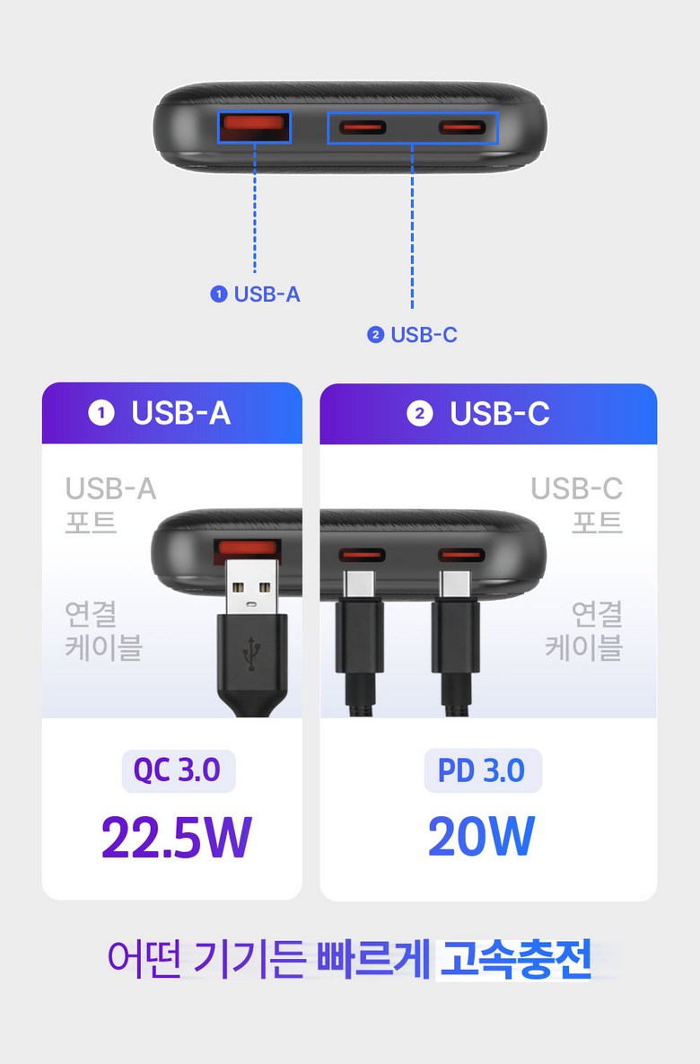 Neojajeo Gosok Charging Seulrim Bojo Pear Teori 10000 mAh PD 20 W QC 22.5 W 3 Packets Teu LED Janryangpyosi Chogyeongryang 215 g, Black , UE 10055 PQ (에너자이저 고속충전 슬림 보조배터리 10000mAh PD 20W QC 22.5W 3포트 LED잔량표시 초경량 215g, 블랙, UE10055PQ)