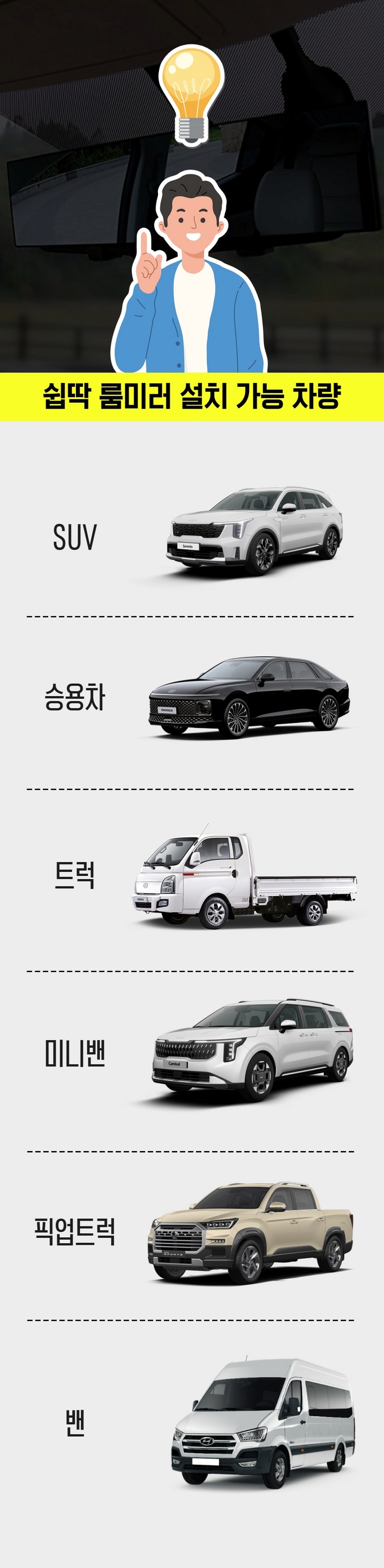 Swipttak Jadongcha Deu Gokseonhyeong Rummilreo Silnae White Rice Reo Square Jidae , 1 Pack , Swipttak Deu Rummireo (쉽딱 자동차 와이드 곡선형 룸밀러 실내 백미러 사각지대, 1개, 쉽딱 와이드 룸미러)