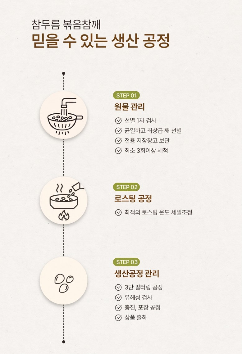 Chamreum Organic Bokeun Kkae Bokeumchamkkae , 1 Pack , 60 g (참두름 유기농 볶은 깨 볶음참깨, 1개, 60g)