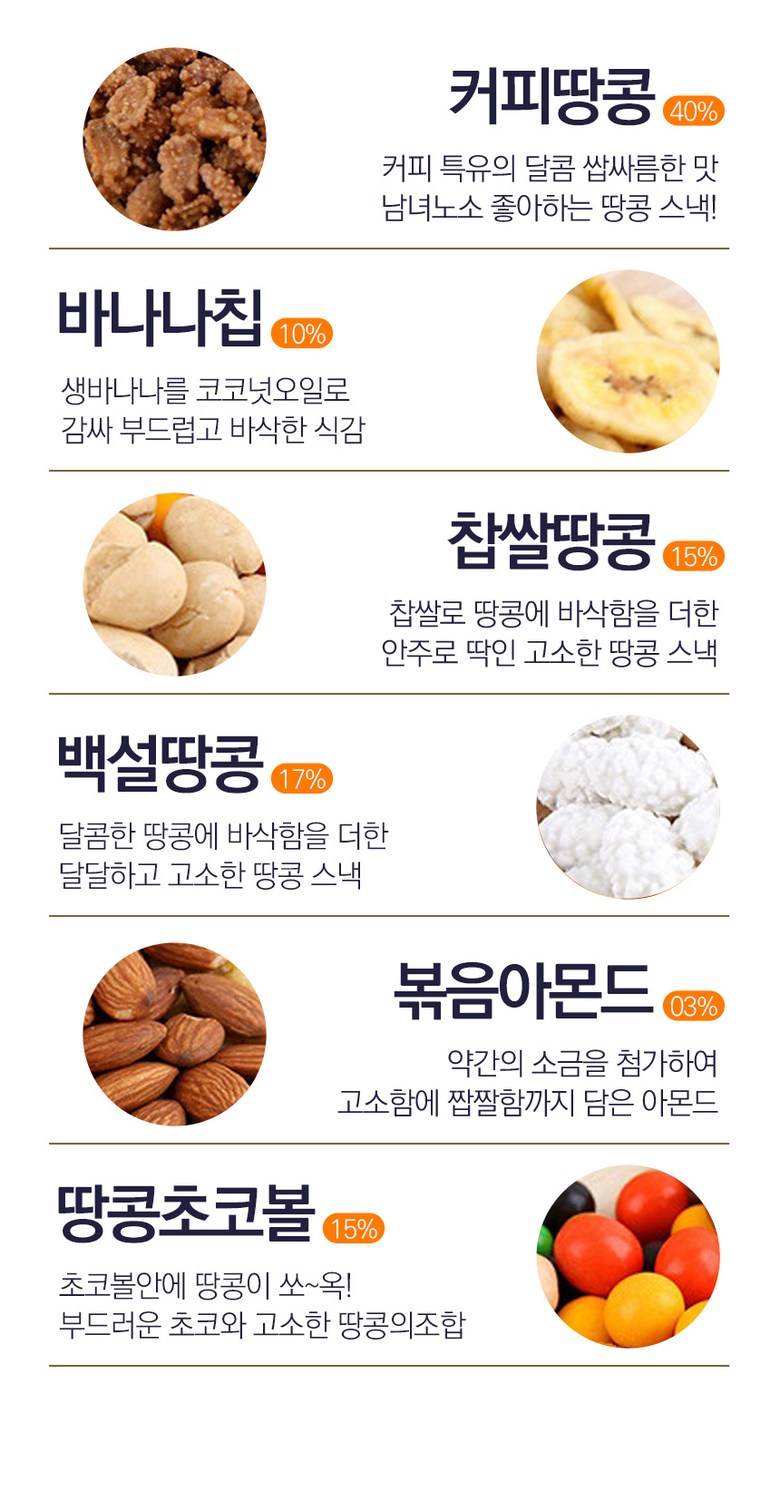 Badapudeu Types Hapanju 6 Types Gyeonryu Amondeu Keopi Ttangkong Banana Chip Chokobol MAC Juanju Mareunanju Mikseuneoteu , 500 g, 2 Pack (바다푸드 종합안주6종 견과류 아몬드 커피 땅콩 바나나칩 초코볼 맥주안주 마른안주 믹스너트, 500g, 2개)
