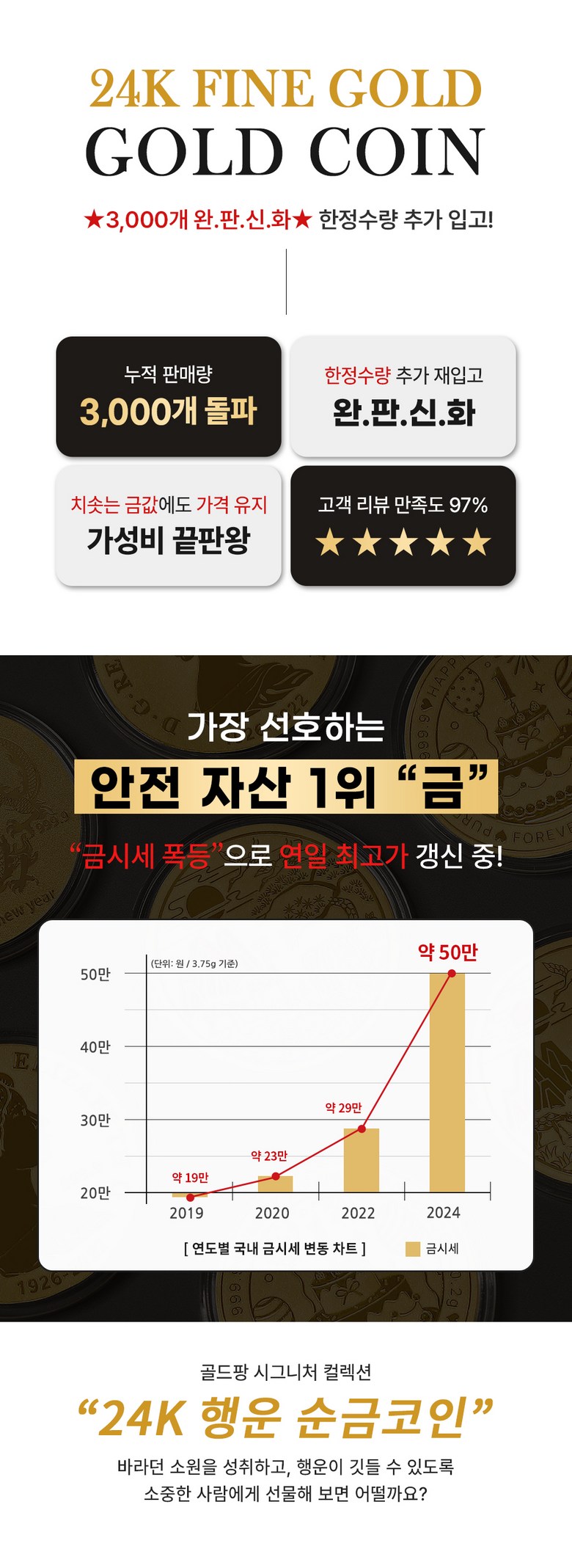 골드팡] 24k 해피 크리스마스나잇 순금코인 0.2g +리본벨벳 선물패키지 (당일도착) 땅콩금 비상금 행운주화 럭키소원템 가족어른선물  순금골드바 - 순금/골드바 | 쿠팡