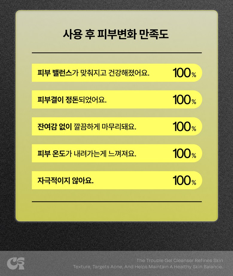 Selradikseu Trouble Clear Yaksanseong Gel Cleanser Acne Cleansing Akeuseugyun Scent Gyun , 1 Pack , 200 ml (셀라딕스 트러블 클리어 약산성 젤클렌저 여드름 클렌징 아크네스균 향균, 1개, 200ml)